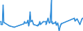KN 72254090 /Exporte /Einheit = Preise (Euro/Tonne) /Partnerland: Elfenbeink. /Meldeland: Eur27_2020 /72254090:Flacherzeugnisse aus Legiertem, Anderem als Nichtrostendem Stahl, mit Einer Breite von >= 600 mm, nur Warmgewalzt, Nicht in Rollen 'coils', mit Einer Dicke von < 3 mm 'egks' (Ausg. aus Schnellarbeitsstahl Oder aus Silicium-elektrostahl)