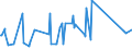 KN 72254090 /Exporte /Einheit = Preise (Euro/Tonne) /Partnerland: Nigeria /Meldeland: Eur27_2020 /72254090:Flacherzeugnisse aus Legiertem, Anderem als Nichtrostendem Stahl, mit Einer Breite von >= 600 mm, nur Warmgewalzt, Nicht in Rollen 'coils', mit Einer Dicke von < 3 mm 'egks' (Ausg. aus Schnellarbeitsstahl Oder aus Silicium-elektrostahl)