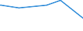 KN 72254090 /Exporte /Einheit = Preise (Euro/Tonne) /Partnerland: Uganda /Meldeland: Europäische Union /72254090:Flacherzeugnisse aus Legiertem, Anderem als Nichtrostendem Stahl, mit Einer Breite von >= 600 mm, nur Warmgewalzt, Nicht in Rollen 'coils', mit Einer Dicke von < 3 mm 'egks' (Ausg. aus Schnellarbeitsstahl Oder aus Silicium-elektrostahl)
