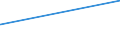 KN 72254090 /Exporte /Einheit = Preise (Euro/Tonne) /Partnerland: Tansania /Meldeland: Europäische Union /72254090:Flacherzeugnisse aus Legiertem, Anderem als Nichtrostendem Stahl, mit Einer Breite von >= 600 mm, nur Warmgewalzt, Nicht in Rollen 'coils', mit Einer Dicke von < 3 mm 'egks' (Ausg. aus Schnellarbeitsstahl Oder aus Silicium-elektrostahl)