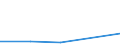 KN 72255010 /Exporte /Einheit = Preise (Euro/Tonne) /Partnerland: Frankreich /Meldeland: Eur27 /72255010:Flacherzeugnisse aus Legiertem, Anderem als Nichtrostendem Stahl, mit Einer Breite von >= 600 mm, nur Kaltgewalzt 'egks', mit Einem Gehalt an Silicium von < 0,6 ght und an Aluminium von 0,3 bis 1 ght (Ausg. aus Schnellarbeitsstahl Oder aus Silicium-elektrostahl)