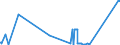 KN 72255020 /Exporte /Einheit = Preise (Euro/Tonne) /Partnerland: Italien /Meldeland: Eur27_2020 /72255020:Flacherzeugnisse aus Schnellarbeitsstahl, mit Einer Breite von >= 600 mm, nur Kaltgewalzt