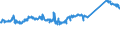 CN 72255080 /Exports /Unit = Prices (Euro/ton) /Partner: Spain /Reporter: Eur27_2020 /72255080:Flat-rolled Products of Alloy Steel Other Than Stainless, of a Width of >= 600 mm, not Further Worked Than Cold-rolled `cold-reduced` (Excl. Products of High-speed Steel or Silicon-electrical Steel)