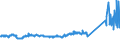 CN 72255080 /Exports /Unit = Prices (Euro/ton) /Partner: Sweden /Reporter: Eur27_2020 /72255080:Flat-rolled Products of Alloy Steel Other Than Stainless, of a Width of >= 600 mm, not Further Worked Than Cold-rolled `cold-reduced` (Excl. Products of High-speed Steel or Silicon-electrical Steel)