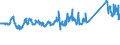 CN 72255080 /Exports /Unit = Prices (Euro/ton) /Partner: Finland /Reporter: Eur27_2020 /72255080:Flat-rolled Products of Alloy Steel Other Than Stainless, of a Width of >= 600 mm, not Further Worked Than Cold-rolled `cold-reduced` (Excl. Products of High-speed Steel or Silicon-electrical Steel)