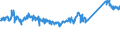 CN 72255080 /Exports /Unit = Prices (Euro/ton) /Partner: Turkey /Reporter: Eur27_2020 /72255080:Flat-rolled Products of Alloy Steel Other Than Stainless, of a Width of >= 600 mm, not Further Worked Than Cold-rolled `cold-reduced` (Excl. Products of High-speed Steel or Silicon-electrical Steel)