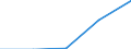 KN 72255090 /Exporte /Einheit = Preise (Euro/Tonne) /Partnerland: Italien /Meldeland: Eur27 /72255090:Flacherzeugnisse aus Legiertem, Anderem als Nichtrostendem Stahl, mit Einer Breite von >= 600 mm, nur Kaltgewalzt 'egks' (Ausg. aus Schnellarbeitsstahl, aus Silicum-elektrostahl Oder mit Einem Gehalt an Silicium von < 0,6 ght und an Aluminium von 0,3 bis 1 Ght)