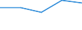 KN 72255090 /Exporte /Einheit = Preise (Euro/Tonne) /Partnerland: Daenemark /Meldeland: Eur27 /72255090:Flacherzeugnisse aus Legiertem, Anderem als Nichtrostendem Stahl, mit Einer Breite von >= 600 mm, nur Kaltgewalzt 'egks' (Ausg. aus Schnellarbeitsstahl, aus Silicum-elektrostahl Oder mit Einem Gehalt an Silicium von < 0,6 ght und an Aluminium von 0,3 bis 1 Ght)