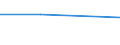 CN 72255090 /Exports /Unit = Prices (Euro/ton) /Partner: Turkey /Reporter: Eur27 /72255090:Flat-rolled Products of Steel Alloys (Excl. Stainless, Silicon-electrical or High Speed), Simply Cold-rolled, of a Width >= 600 mm (Excl. 7225.50.10)