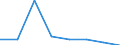 KN 72259010 /Exporte /Einheit = Preise (Euro/Tonne) /Partnerland: Deutschland /Meldeland: Eur27 /72259010:Flacherzeugnisse aus Legiertem, Anderem als Nichtrostendem Stahl, mit Einer Breite von >= 600 mm, Warm- Oder Kaltgewalzt, nur Oberflaechenbearbeitet 'einschl. Plattiert' Oder nur Anders als Quadratisch Oder Rechteckig Zugeschnitten 'egks' (Ausg. aus Schnellarbeitsstahl Oder aus Silicium-elektrostahl)