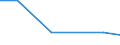 KN 72259010 /Exporte /Einheit = Preise (Euro/Tonne) /Partnerland: Finnland /Meldeland: Eur27 /72259010:Flacherzeugnisse aus Legiertem, Anderem als Nichtrostendem Stahl, mit Einer Breite von >= 600 mm, Warm- Oder Kaltgewalzt, nur Oberflaechenbearbeitet 'einschl. Plattiert' Oder nur Anders als Quadratisch Oder Rechteckig Zugeschnitten 'egks' (Ausg. aus Schnellarbeitsstahl Oder aus Silicium-elektrostahl)