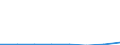 KN 72259010 /Exporte /Einheit = Mengen in Tonnen /Partnerland: Norwegen /Meldeland: Eur27 /72259010:Flacherzeugnisse aus Legiertem, Anderem als Nichtrostendem Stahl, mit Einer Breite von >= 600 mm, Warm- Oder Kaltgewalzt, nur Oberflaechenbearbeitet 'einschl. Plattiert' Oder nur Anders als Quadratisch Oder Rechteckig Zugeschnitten 'egks' (Ausg. aus Schnellarbeitsstahl Oder aus Silicium-elektrostahl)