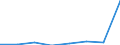 KN 72259090 /Exporte /Einheit = Preise (Euro/Tonne) /Partnerland: Belgien/Luxemburg /Meldeland: Eur27 /72259090:Flacherzeugnisse aus Legiertem, Anderem als Nichtrostendem Stahl, mit Einer Breite von >= 600 mm, Warm- Oder Kaltgewalzt und Weitergehend Bearbeitet (Ausg. nur Oberflaechenbearbeitet [einschl. Plattiert] Oder nur Anders als Quadratisch Oder Rechteckig Zugeschnitten, Sowie aus Schnellarbeitsstahl Oder aus Silicium-elektrostahl)