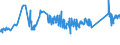 CN 72259100 /Exports /Unit = Prices (Euro/ton) /Partner: Turkey /Reporter: Eur27_2020 /72259100:Flat-rolled Products of Alloy Steel Other Than Stainless, of a Width of >= 600 mm, Hot-rolled or Cold-rolled `cold-reduced` and Electrolytically Plated or Coated With Zinc (Excl. Products of High-speed Steel or Silicon-electrical Steel)