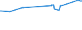 CN 72259100 /Exports /Unit = Prices (Euro/ton) /Partner: Ukraine /Reporter: Eur27_2020 /72259100:Flat-rolled Products of Alloy Steel Other Than Stainless, of a Width of >= 600 mm, Hot-rolled or Cold-rolled `cold-reduced` and Electrolytically Plated or Coated With Zinc (Excl. Products of High-speed Steel or Silicon-electrical Steel)