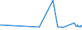 CN 72259100 /Exports /Unit = Prices (Euro/ton) /Partner: Egypt /Reporter: Eur27_2020 /72259100:Flat-rolled Products of Alloy Steel Other Than Stainless, of a Width of >= 600 mm, Hot-rolled or Cold-rolled `cold-reduced` and Electrolytically Plated or Coated With Zinc (Excl. Products of High-speed Steel or Silicon-electrical Steel)