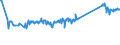 CN 72259100 /Exports /Unit = Prices (Euro/ton) /Partner: Argentina /Reporter: Eur27_2020 /72259100:Flat-rolled Products of Alloy Steel Other Than Stainless, of a Width of >= 600 mm, Hot-rolled or Cold-rolled `cold-reduced` and Electrolytically Plated or Coated With Zinc (Excl. Products of High-speed Steel or Silicon-electrical Steel)