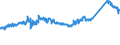 CN 72259200 /Exports /Unit = Prices (Euro/ton) /Partner: Portugal /Reporter: Eur27_2020 /72259200:Flat-rolled Products of Alloy Steel Other Than Stainless, of a Width of >= 600 mm, Hot-rolled or Cold-rolled `cold-reduced` and Plated or Coated With Zinc (Excl. Electrolytically Plated or Coated and Products of High-speed Steel or Silicon-electrical Steel)
