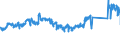 CN 72259200 /Exports /Unit = Prices (Euro/ton) /Partner: Belgium /Reporter: Eur27_2020 /72259200:Flat-rolled Products of Alloy Steel Other Than Stainless, of a Width of >= 600 mm, Hot-rolled or Cold-rolled `cold-reduced` and Plated or Coated With Zinc (Excl. Electrolytically Plated or Coated and Products of High-speed Steel or Silicon-electrical Steel)