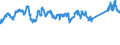 CN 72259200 /Exports /Unit = Prices (Euro/ton) /Partner: Finland /Reporter: Eur27_2020 /72259200:Flat-rolled Products of Alloy Steel Other Than Stainless, of a Width of >= 600 mm, Hot-rolled or Cold-rolled `cold-reduced` and Plated or Coated With Zinc (Excl. Electrolytically Plated or Coated and Products of High-speed Steel or Silicon-electrical Steel)