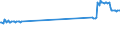 CN 72259200 /Exports /Unit = Prices (Euro/ton) /Partner: Malta /Reporter: Eur27_2020 /72259200:Flat-rolled Products of Alloy Steel Other Than Stainless, of a Width of >= 600 mm, Hot-rolled or Cold-rolled `cold-reduced` and Plated or Coated With Zinc (Excl. Electrolytically Plated or Coated and Products of High-speed Steel or Silicon-electrical Steel)