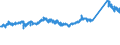 CN 72259200 /Exports /Unit = Prices (Euro/ton) /Partner: Turkey /Reporter: Eur27_2020 /72259200:Flat-rolled Products of Alloy Steel Other Than Stainless, of a Width of >= 600 mm, Hot-rolled or Cold-rolled `cold-reduced` and Plated or Coated With Zinc (Excl. Electrolytically Plated or Coated and Products of High-speed Steel or Silicon-electrical Steel)