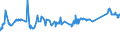 CN 72259200 /Exports /Unit = Prices (Euro/ton) /Partner: Latvia /Reporter: Eur27_2020 /72259200:Flat-rolled Products of Alloy Steel Other Than Stainless, of a Width of >= 600 mm, Hot-rolled or Cold-rolled `cold-reduced` and Plated or Coated With Zinc (Excl. Electrolytically Plated or Coated and Products of High-speed Steel or Silicon-electrical Steel)