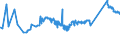 CN 72259200 /Exports /Unit = Prices (Euro/ton) /Partner: Morocco /Reporter: Eur27_2020 /72259200:Flat-rolled Products of Alloy Steel Other Than Stainless, of a Width of >= 600 mm, Hot-rolled or Cold-rolled `cold-reduced` and Plated or Coated With Zinc (Excl. Electrolytically Plated or Coated and Products of High-speed Steel or Silicon-electrical Steel)