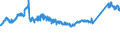 CN 72259900 /Exports /Unit = Prices (Euro/ton) /Partner: Poland /Reporter: Eur27_2020 /72259900:Flat-rolled Products of Alloy Steel Other Than Stainless, of a Width of >= 600 mm, Hot-rolled or Cold-rolled `cold-reduced` and Further Worked (Excl. Plated or Coated With Zinc and Products of High-speed Steel or Silicon-electrical Steel)