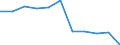 KN 7225 /Exporte /Einheit = Preise (Euro/Tonne) /Partnerland: Belgien/Luxemburg /Meldeland: Eur27 /7225:Flacherzeugnisse aus Legiertem, Anderem als Nichtrostendem Stahl, mit Einer Breite von >= 600 mm, Warm- Oder Kaltgewalzt