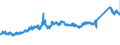 KN 7225 /Exporte /Einheit = Preise (Euro/Tonne) /Partnerland: Spanien /Meldeland: Eur27_2020 /7225:Flacherzeugnisse aus Legiertem, Anderem als Nichtrostendem Stahl, mit Einer Breite von >= 600 mm, Warm- Oder Kaltgewalzt