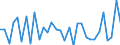 KN 7225 /Exporte /Einheit = Preise (Euro/Tonne) /Partnerland: Ver.koenigreich(Nordirland) /Meldeland: Eur27_2020 /7225:Flacherzeugnisse aus Legiertem, Anderem als Nichtrostendem Stahl, mit Einer Breite von >= 600 mm, Warm- Oder Kaltgewalzt
