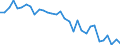 KN 7225 /Exporte /Einheit = Preise (Euro/Tonne) /Partnerland: Ver.koenigreich(Ohne Nordirland) /Meldeland: Eur27_2020 /7225:Flacherzeugnisse aus Legiertem, Anderem als Nichtrostendem Stahl, mit Einer Breite von >= 600 mm, Warm- Oder Kaltgewalzt