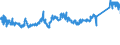KN 7225 /Exporte /Einheit = Preise (Euro/Tonne) /Partnerland: Belgien /Meldeland: Eur27_2020 /7225:Flacherzeugnisse aus Legiertem, Anderem als Nichtrostendem Stahl, mit Einer Breite von >= 600 mm, Warm- Oder Kaltgewalzt