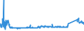 KN 7225 /Exporte /Einheit = Preise (Euro/Tonne) /Partnerland: Luxemburg /Meldeland: Eur27_2020 /7225:Flacherzeugnisse aus Legiertem, Anderem als Nichtrostendem Stahl, mit Einer Breite von >= 600 mm, Warm- Oder Kaltgewalzt