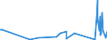 KN 7225 /Exporte /Einheit = Preise (Euro/Tonne) /Partnerland: Ceuta /Meldeland: Eur27_2020 /7225:Flacherzeugnisse aus Legiertem, Anderem als Nichtrostendem Stahl, mit Einer Breite von >= 600 mm, Warm- Oder Kaltgewalzt