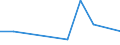 KN 7225 /Exporte /Einheit = Preise (Euro/Tonne) /Partnerland: Ceuta und Melilla /Meldeland: Eur27 /7225:Flacherzeugnisse aus Legiertem, Anderem als Nichtrostendem Stahl, mit Einer Breite von >= 600 mm, Warm- Oder Kaltgewalzt