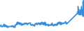 KN 7225 /Exporte /Einheit = Preise (Euro/Tonne) /Partnerland: Norwegen /Meldeland: Eur27_2020 /7225:Flacherzeugnisse aus Legiertem, Anderem als Nichtrostendem Stahl, mit Einer Breite von >= 600 mm, Warm- Oder Kaltgewalzt