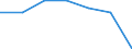 KN 7225 /Exporte /Einheit = Preise (Euro/Tonne) /Partnerland: Schweiz /Meldeland: Eur27 /7225:Flacherzeugnisse aus Legiertem, Anderem als Nichtrostendem Stahl, mit Einer Breite von >= 600 mm, Warm- Oder Kaltgewalzt