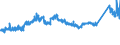 KN 7225 /Exporte /Einheit = Preise (Euro/Tonne) /Partnerland: Schweiz /Meldeland: Eur27_2020 /7225:Flacherzeugnisse aus Legiertem, Anderem als Nichtrostendem Stahl, mit Einer Breite von >= 600 mm, Warm- Oder Kaltgewalzt