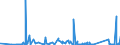 KN 7225 /Exporte /Einheit = Preise (Euro/Tonne) /Partnerland: Faeroeer Inseln /Meldeland: Eur27_2020 /7225:Flacherzeugnisse aus Legiertem, Anderem als Nichtrostendem Stahl, mit Einer Breite von >= 600 mm, Warm- Oder Kaltgewalzt
