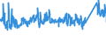 KN 7225 /Exporte /Einheit = Preise (Euro/Tonne) /Partnerland: Lettland /Meldeland: Eur27_2020 /7225:Flacherzeugnisse aus Legiertem, Anderem als Nichtrostendem Stahl, mit Einer Breite von >= 600 mm, Warm- Oder Kaltgewalzt