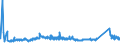 KN 7225 /Exporte /Einheit = Preise (Euro/Tonne) /Partnerland: Litauen /Meldeland: Eur27_2020 /7225:Flacherzeugnisse aus Legiertem, Anderem als Nichtrostendem Stahl, mit Einer Breite von >= 600 mm, Warm- Oder Kaltgewalzt