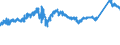 KN 7225 /Exporte /Einheit = Preise (Euro/Tonne) /Partnerland: Polen /Meldeland: Eur27_2020 /7225:Flacherzeugnisse aus Legiertem, Anderem als Nichtrostendem Stahl, mit Einer Breite von >= 600 mm, Warm- Oder Kaltgewalzt