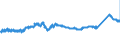 KN 7225 /Exporte /Einheit = Preise (Euro/Tonne) /Partnerland: Tschechien /Meldeland: Eur27_2020 /7225:Flacherzeugnisse aus Legiertem, Anderem als Nichtrostendem Stahl, mit Einer Breite von >= 600 mm, Warm- Oder Kaltgewalzt