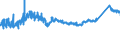 KN 7225 /Exporte /Einheit = Preise (Euro/Tonne) /Partnerland: Slowakei /Meldeland: Eur27_2020 /7225:Flacherzeugnisse aus Legiertem, Anderem als Nichtrostendem Stahl, mit Einer Breite von >= 600 mm, Warm- Oder Kaltgewalzt