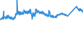 KN 7225 /Exporte /Einheit = Preise (Euro/Tonne) /Partnerland: Ungarn /Meldeland: Eur27_2020 /7225:Flacherzeugnisse aus Legiertem, Anderem als Nichtrostendem Stahl, mit Einer Breite von >= 600 mm, Warm- Oder Kaltgewalzt