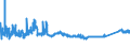 KN 7225 /Exporte /Einheit = Preise (Euro/Tonne) /Partnerland: Rumaenien /Meldeland: Eur27_2020 /7225:Flacherzeugnisse aus Legiertem, Anderem als Nichtrostendem Stahl, mit Einer Breite von >= 600 mm, Warm- Oder Kaltgewalzt