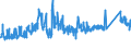KN 7225 /Exporte /Einheit = Preise (Euro/Tonne) /Partnerland: Bulgarien /Meldeland: Eur27_2020 /7225:Flacherzeugnisse aus Legiertem, Anderem als Nichtrostendem Stahl, mit Einer Breite von >= 600 mm, Warm- Oder Kaltgewalzt