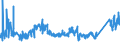KN 7225 /Exporte /Einheit = Preise (Euro/Tonne) /Partnerland: Ukraine /Meldeland: Eur27_2020 /7225:Flacherzeugnisse aus Legiertem, Anderem als Nichtrostendem Stahl, mit Einer Breite von >= 600 mm, Warm- Oder Kaltgewalzt